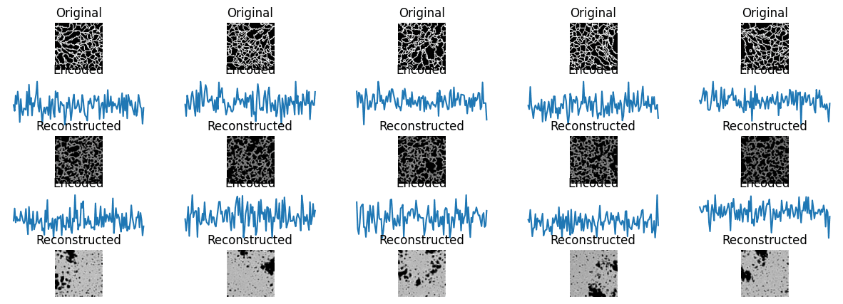 Neural network based metal structure prediction after SLM